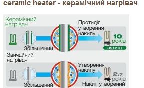 Стиральная машина SAMSUNG WF6458N7W