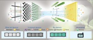 Кондиционер Hyundai HS/HU-09H99L